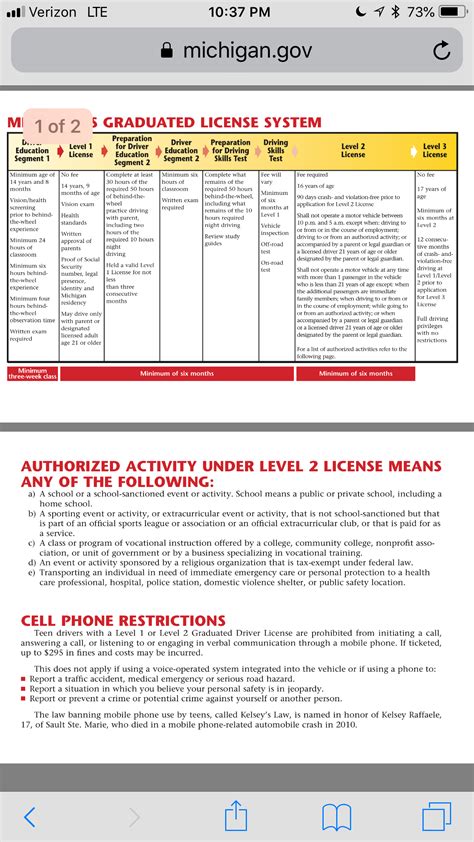 is segment 2 driving test hard|segment 2 drivers test prep.